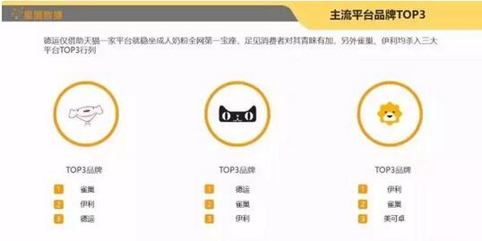 618奶粉全网销售排行榜