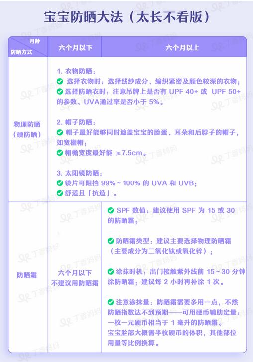 夏天带宝宝出门,如何防晒?