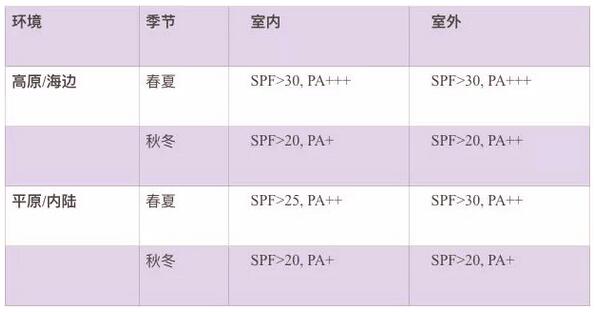 夏天带宝宝出门,如何防晒?