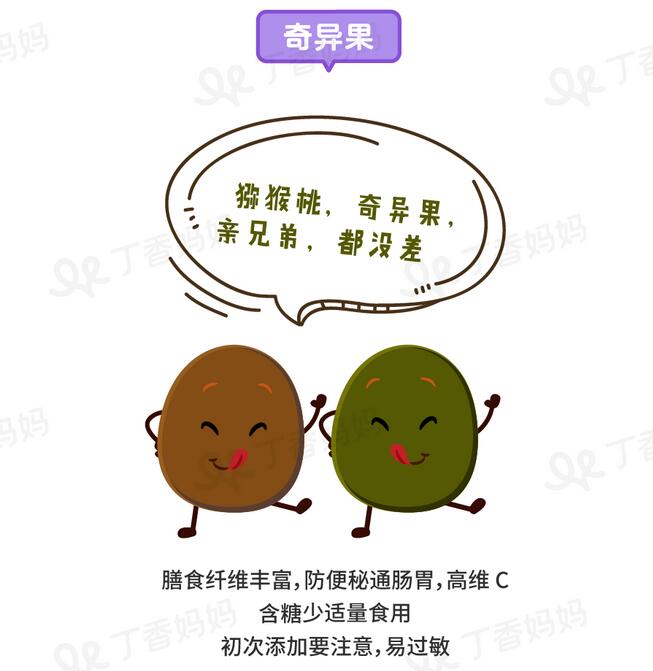 宝宝夏天吃什么水果最好?照这张图挑就行