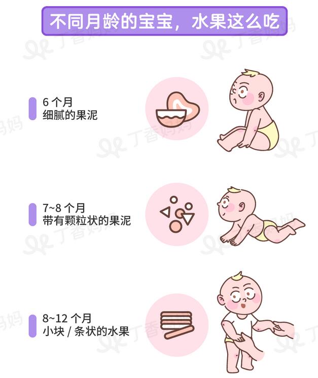 宝宝夏天吃什么水果最好?照这张图挑就行