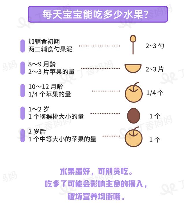 宝宝夏天吃什么水果最好?照这张图挑就行