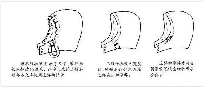 儿童这6种衣服不要买，有安全隐患