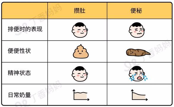 宝宝几天不拉便便,是便秘还是攒肚?家长怎么做才好?