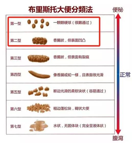 宝宝几天不拉便便,是便秘还是攒肚?家长怎么做才好?