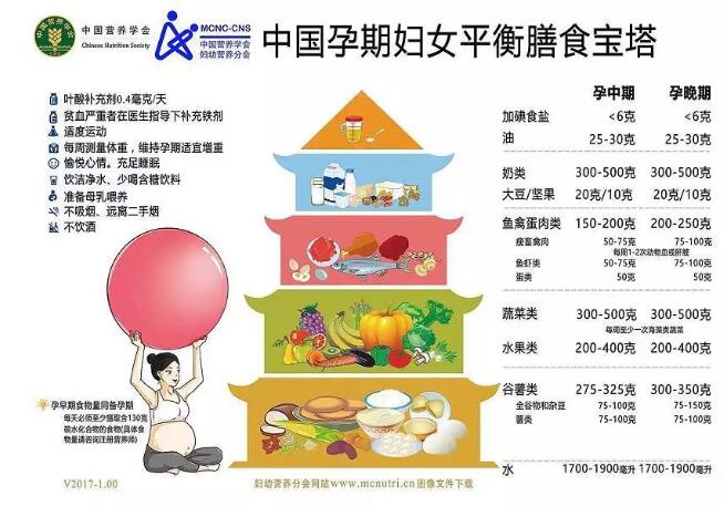 孕妇水肿怎么办