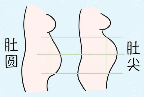 前三个月怀女孩征兆大合集