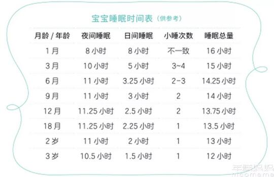 孩子到底该不该睡午觉