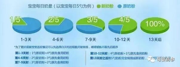 宝宝不爱喝奶粉,可能是冲奶粉犯了这5个错