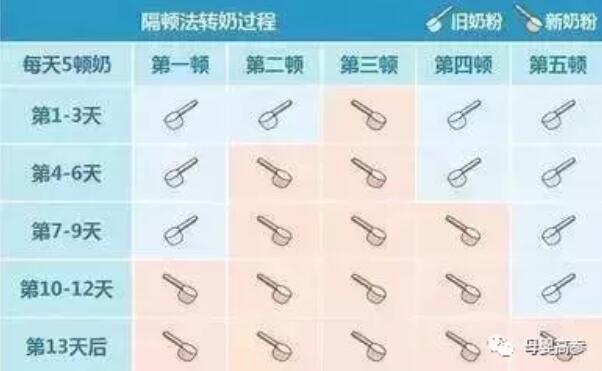 宝宝不爱喝奶粉,可能是冲奶粉犯了这5个错