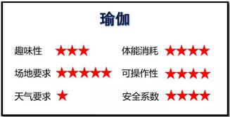 孕期运动影响宝宝以后健康