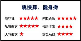 孕期运动影响宝宝以后健康