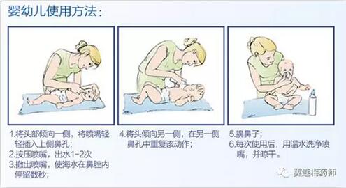 生理盐水洗鼻子