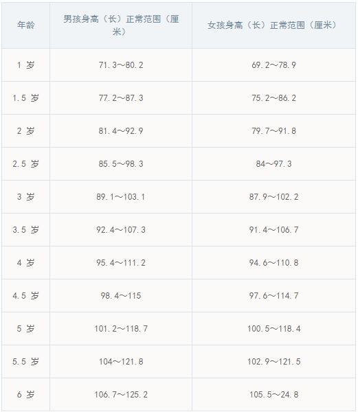 儿童身高不光靠遗传,4个让孩子长高的科学方法