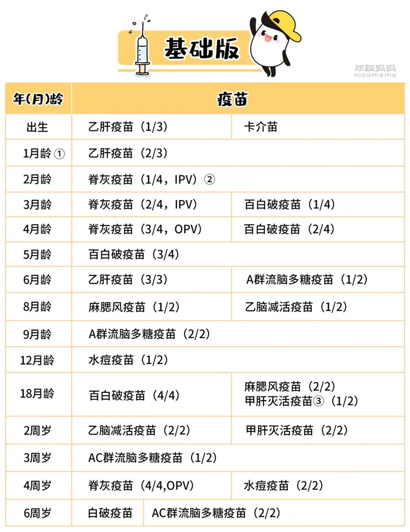 吃土也要打的几支自费疫苗
