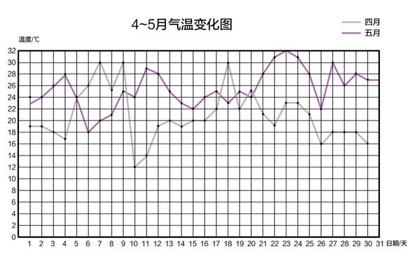 除了教娃数数,幼儿数学启蒙还可以这样做