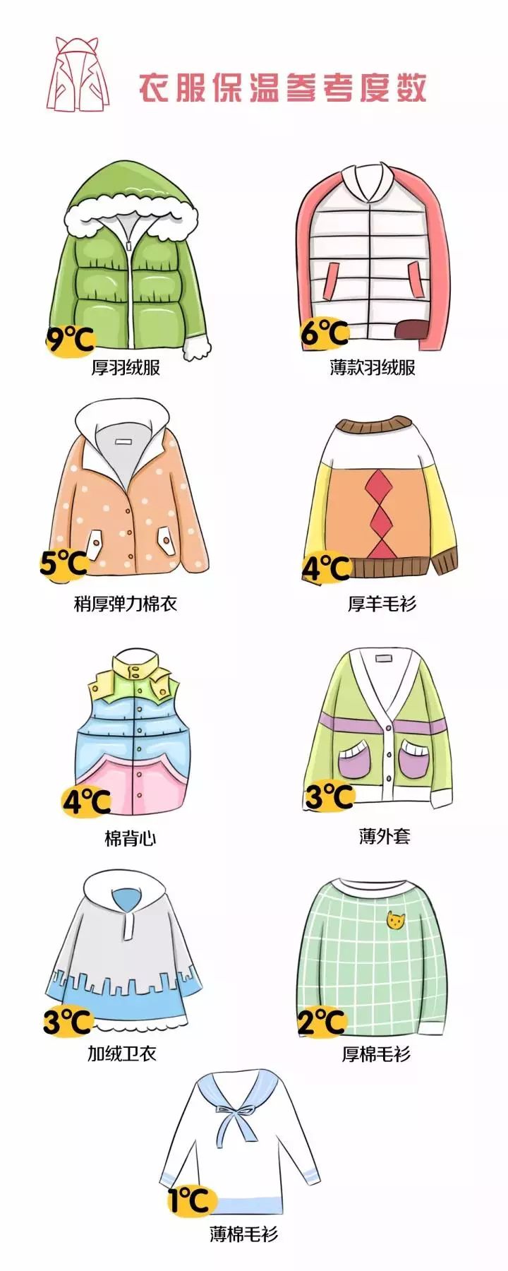 初春孩子老感冒？这份穿衣指南请收好