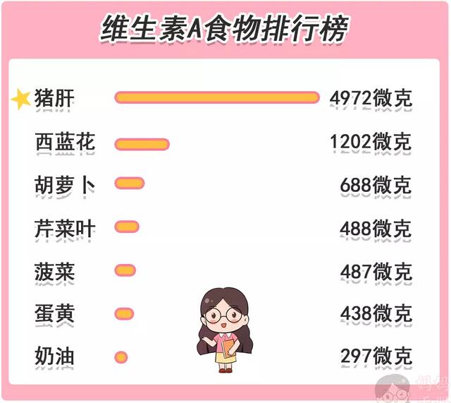 对眼睛好的4类食物,一定要让孩子多吃