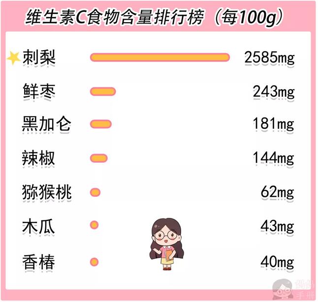 对眼睛好的4类食物,一定要让孩子多吃