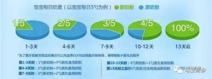 婴儿不爱喝奶粉,可能是冲奶粉犯了错