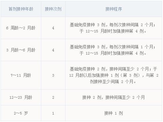 肺炎疫苗有必要打吗?13价和23价怎么选?