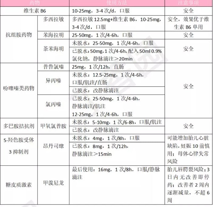 妊娠剧吐怎么处理