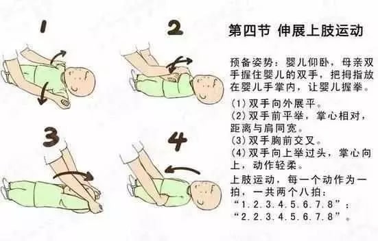 婴儿操(被动操)这么做,促进宝宝健康发育
