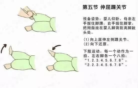 婴儿操(被动操)这么做,促进宝宝健康发育