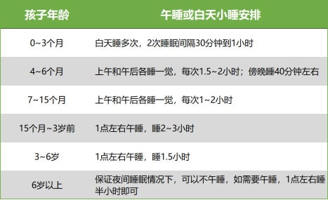 孩子到底要不要午睡？