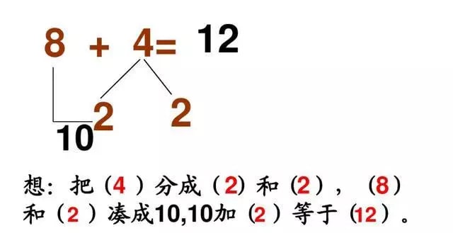 凑十法怎么教孩子