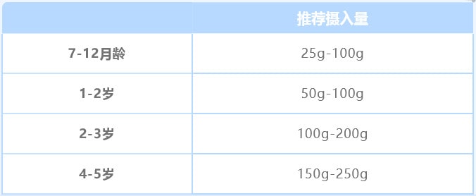 宝宝多大可以吃水果?吃多少水果?