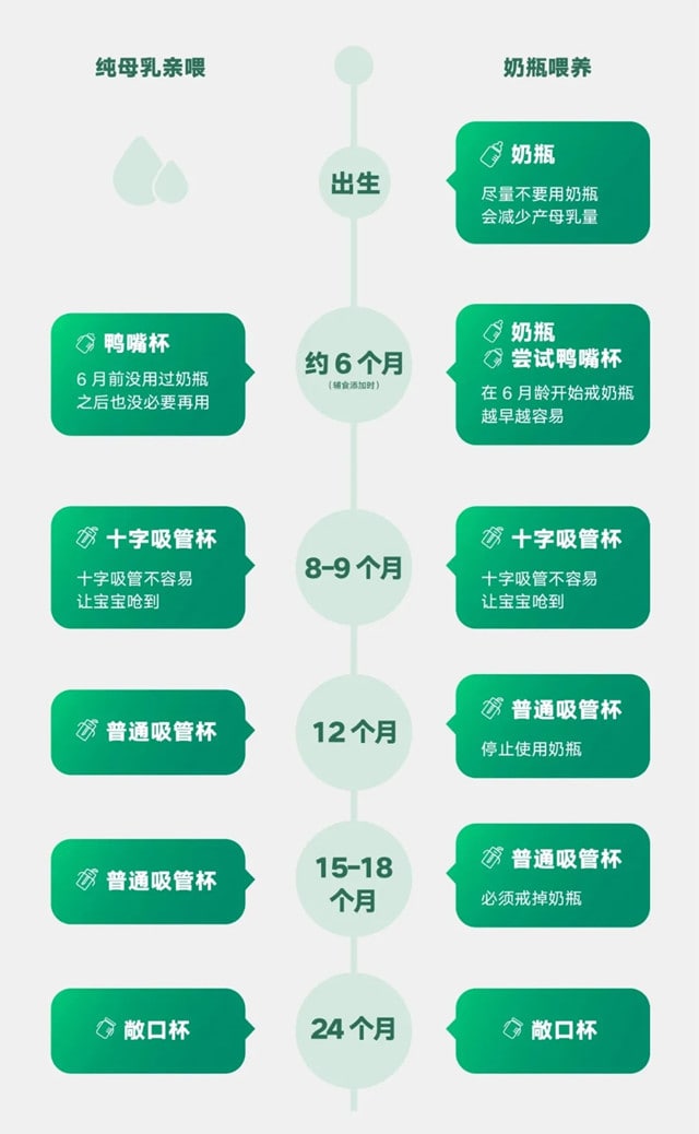 如何帮宝宝戒奶瓶?