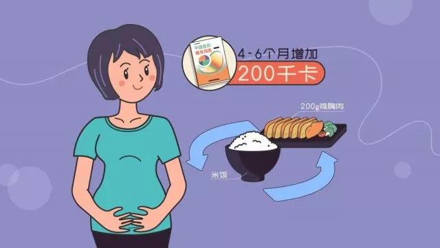 预防孕期营养不良的方法