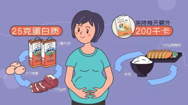 预防孕期营养不良的方法