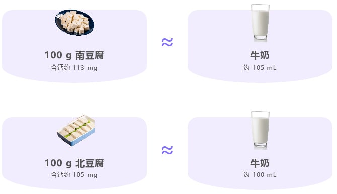 宝宝补钙吃什么好?适合孩子高钙食物大比拼
