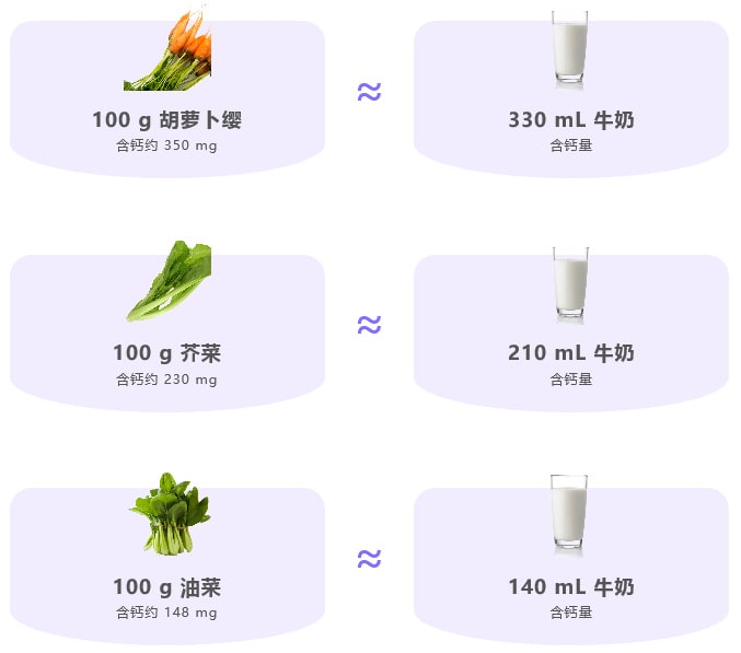 宝宝补钙吃什么好?适合孩子高钙食物大比拼
